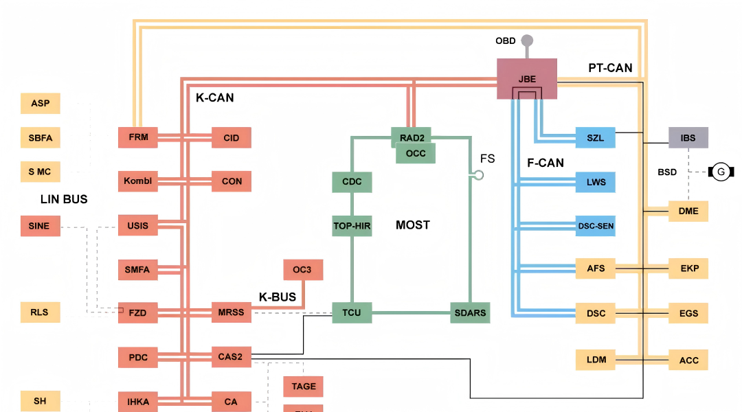 Electrical and Air Conditioning System Upgrades